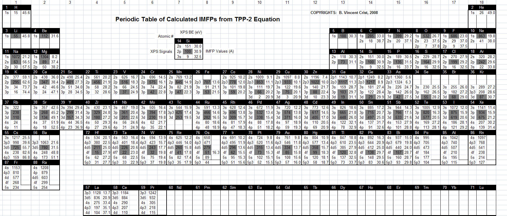 Dnp Table IMFP table – The XPS Research Institute Inc (501c3, DNP)