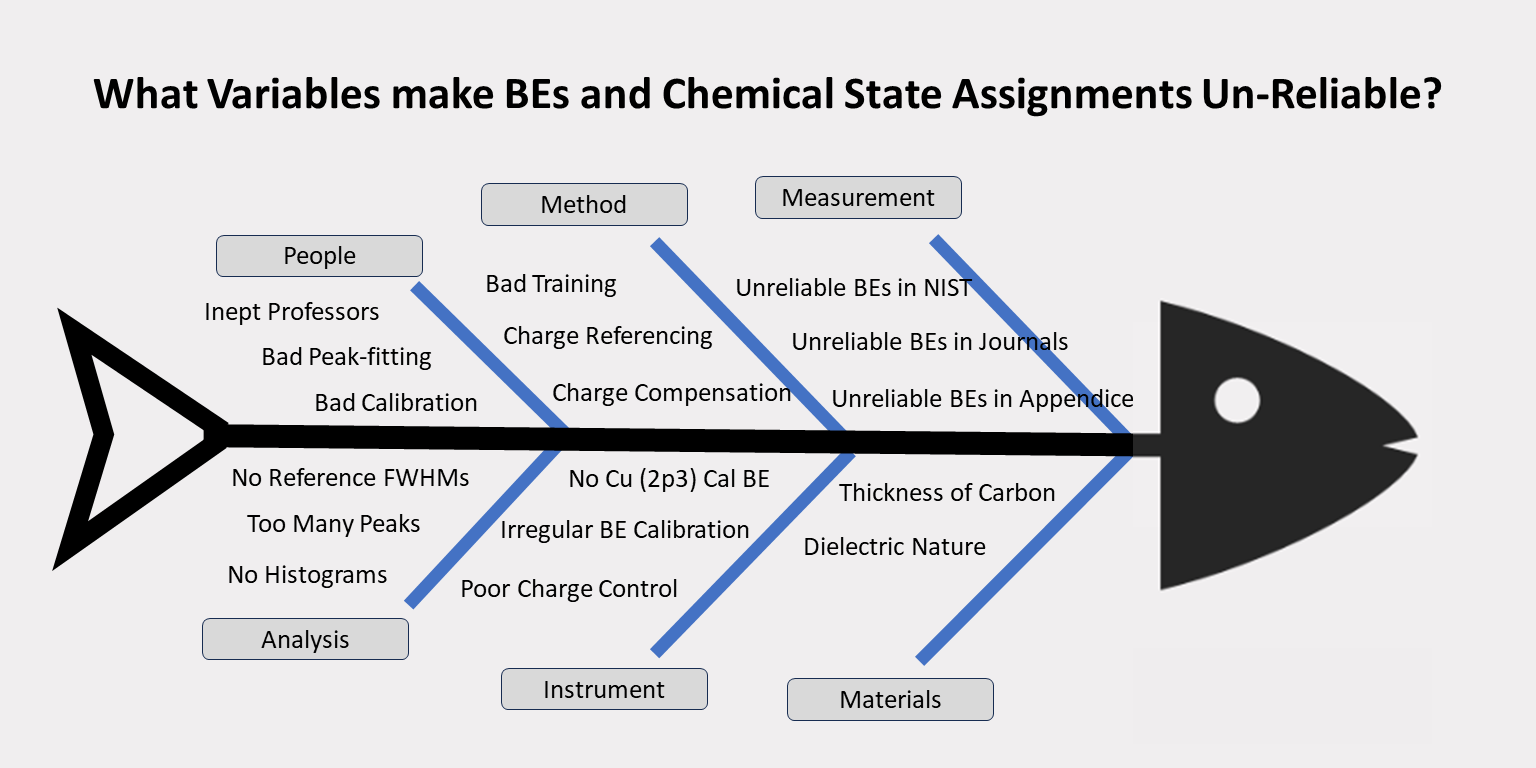 fishbone diagram. v 3png